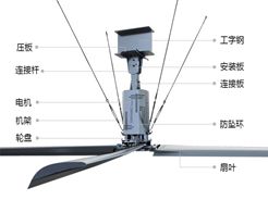 工業(yè)大風(fēng)扇零件加工變形處理 工業(yè)大風(fēng)扇零件加工變形處理